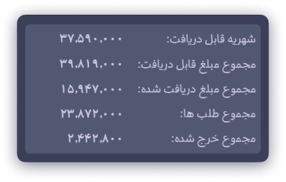 مخارج باشگاه