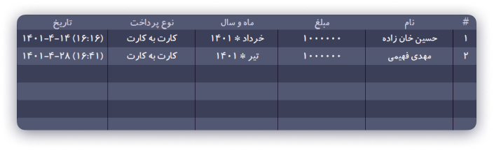 مدیریت حقوق مربیان باشگاه ورزشی